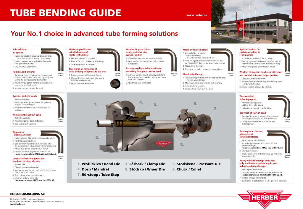 guide-for-tube-bending-learn-how-your-tube-bender-works